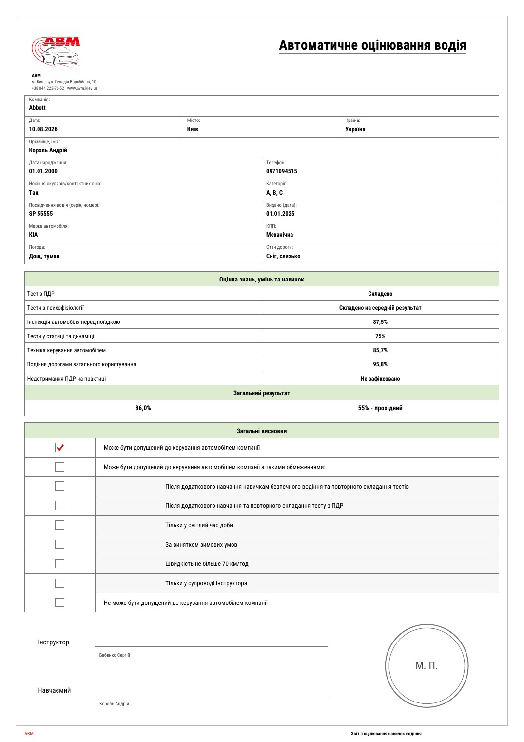 Перша сторінка клієнтського звіту ATS